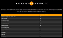 Load image into Gallery viewer, Sausages - Beef Chipolatas - Extra Lean (16 sausages, 450g) Peppercorn