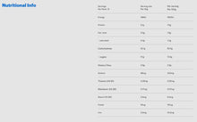 Load image into Gallery viewer, Blue Frog - Cereal - Coco Munch (375g)
